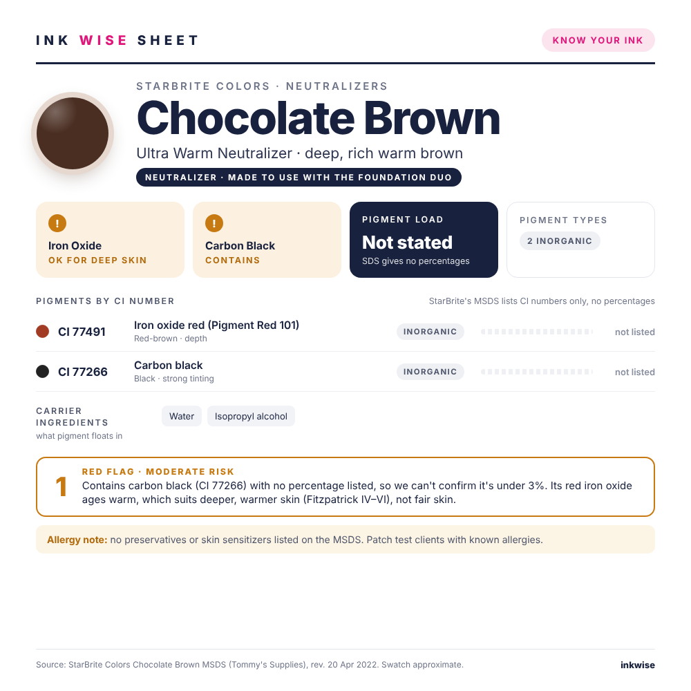 Ink Wise Sheet for StarBrite Chocolate Brown ultra warm neutralizer: pigments by CI number, iron oxide and carbon black check