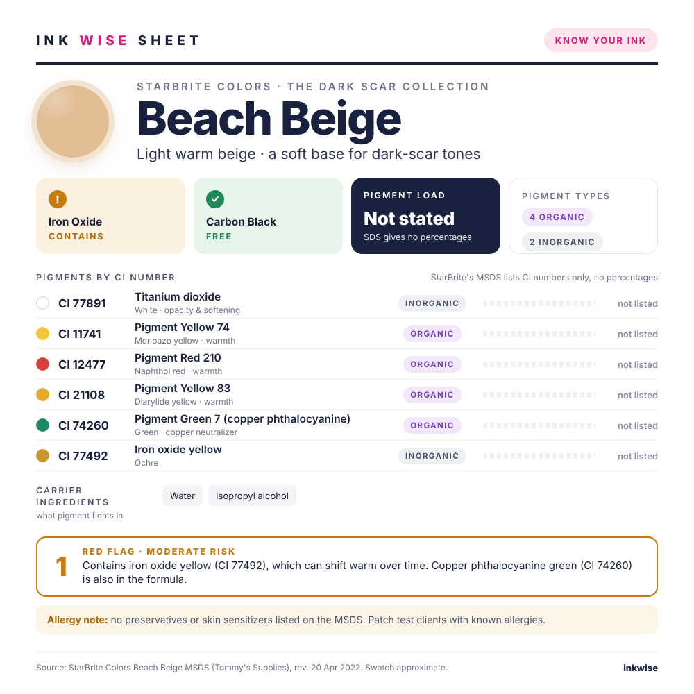 Ink Wise Sheet for StarBrite Colors Beach Beige paramedical tattoo ink: pigments by CI number, ink chemistry, iron oxide and carbon black check