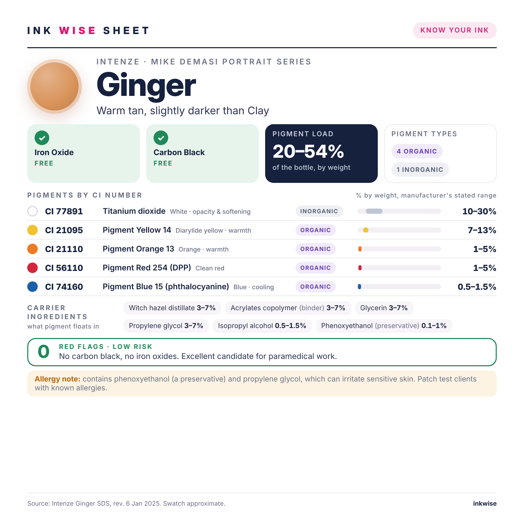 Ink Wise Sheet for Intenze Ginger paramedical tattoo ink: pigments by CI number, ink chemistry, iron oxide and carbon black check
