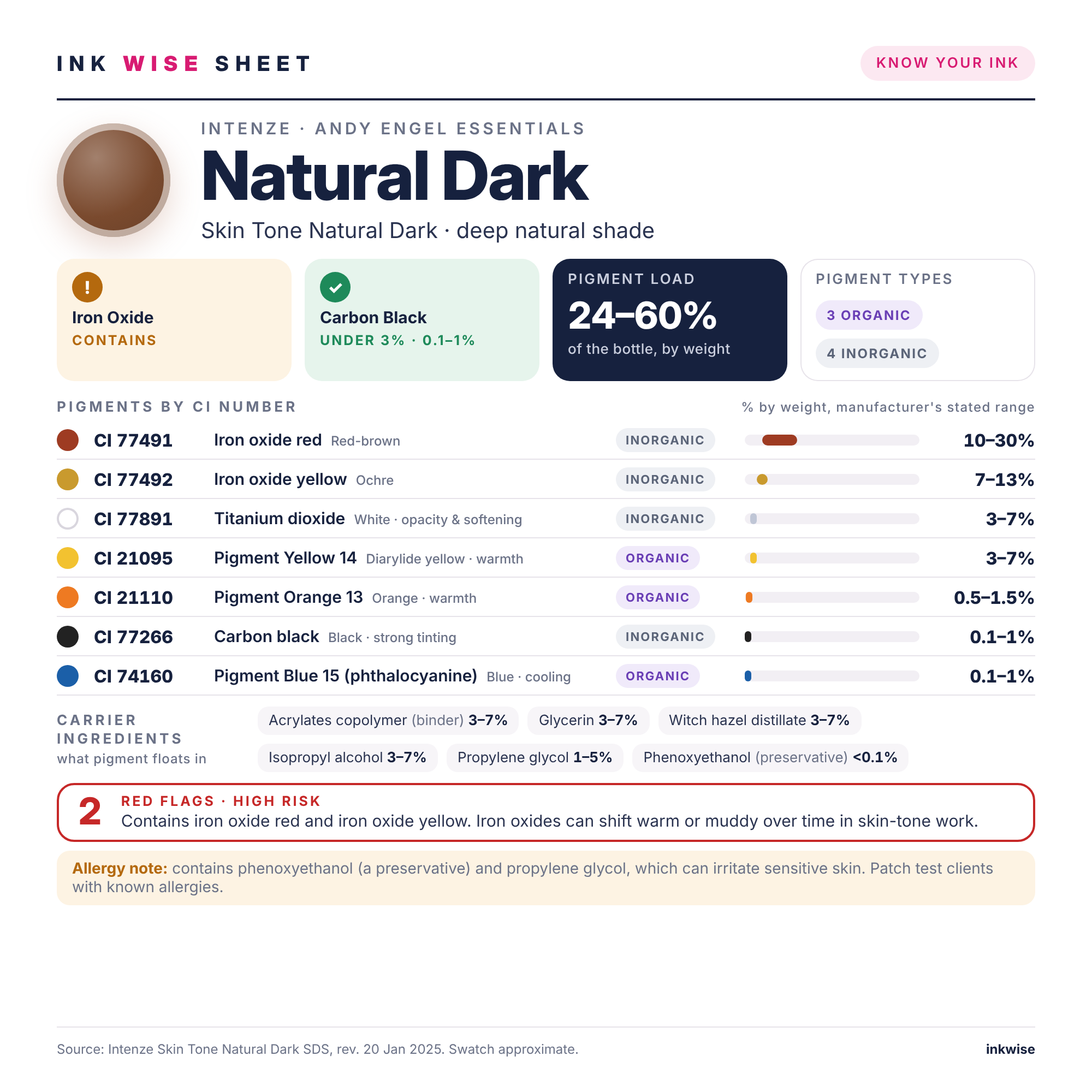 Ink Wise Sheet for Intenze Skin Tone Natural Dark paramedical tattoo ink: pigments by CI number, ink chemistry, iron oxide and carbon black check