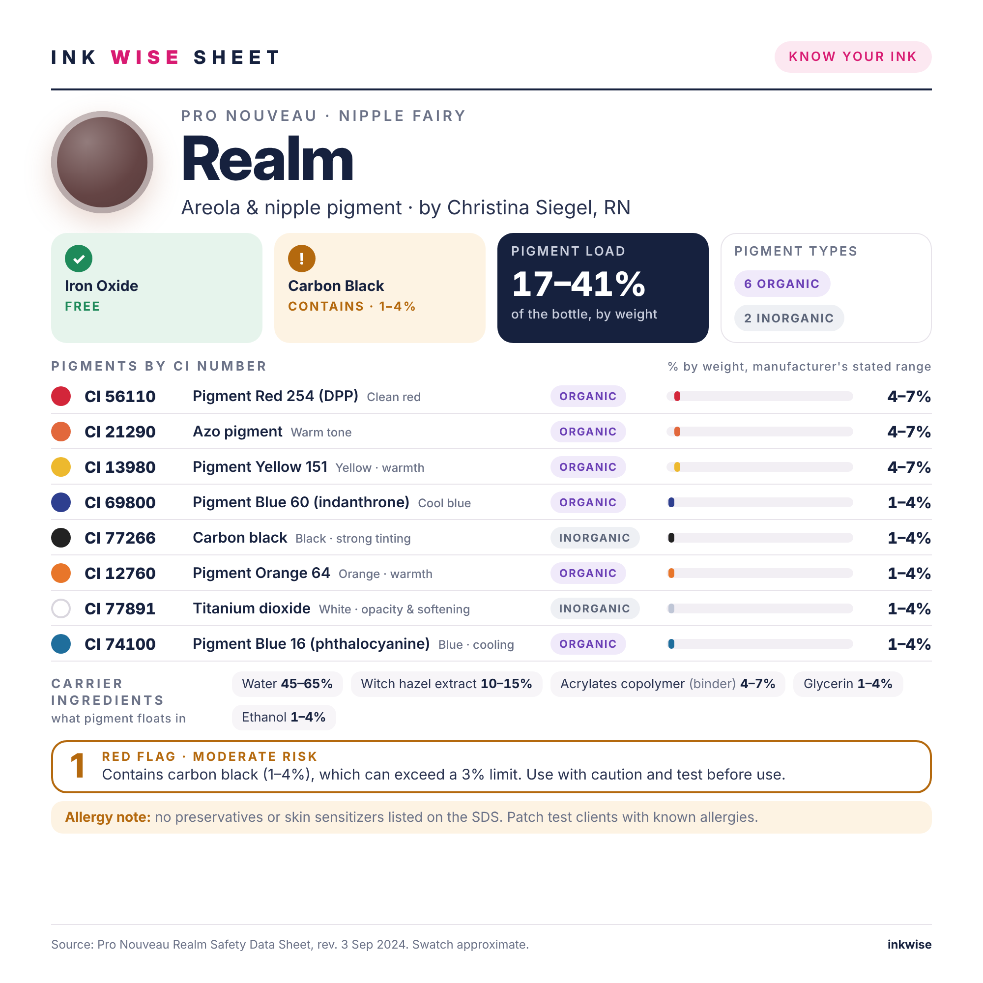 Ink Wise Sheet for Pro Nouveau Nipple Fairy Realm paramedical tattoo ink: pigments by CI number, ink chemistry, iron oxide and carbon black check