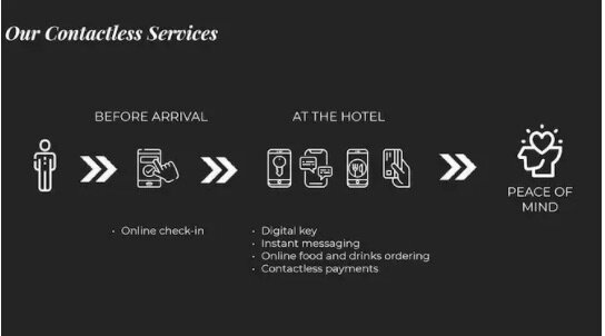 contactless-services.jpeg