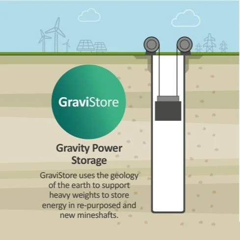 As the world generates more electricity from intermittent renewable energy sources, there is a growing need for technologies which can capture and store energy during periods of low demand and release it rapidly when required. GraviStore – Gravity Po