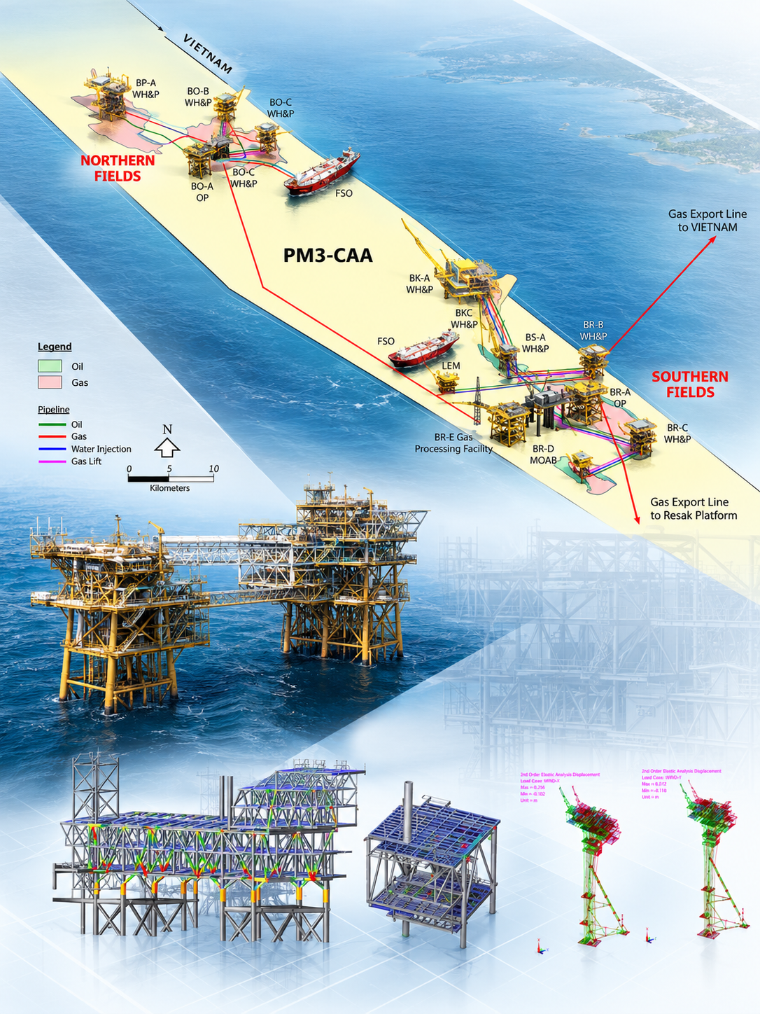 Offshore structural integrity assessment of the Bunga Raya Complex (PM3-South), featuring platform location mapping, structural modelling, and engineering analysis visualisations