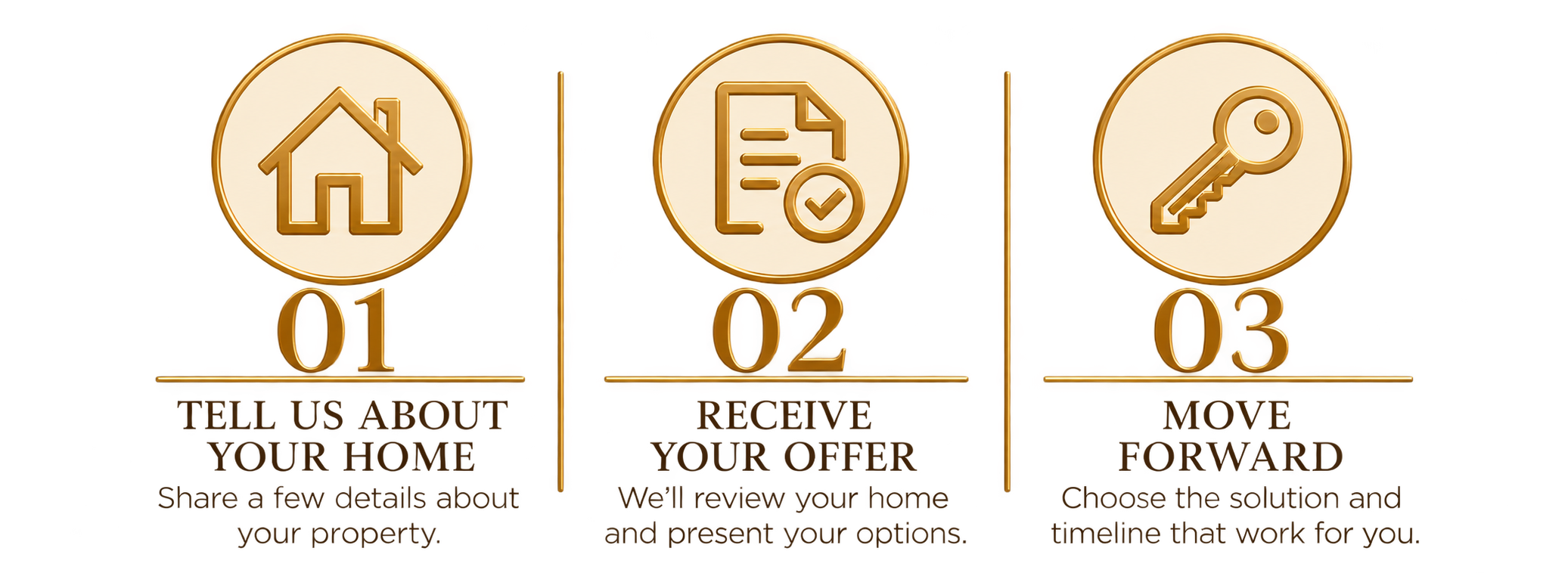 Step-by-step guide for home buying. Step 1: Call us about your home, with a house icon. Step 2: Review your offer, with a document and checkmark icon. Step 3: Move forward, with a key icon.
