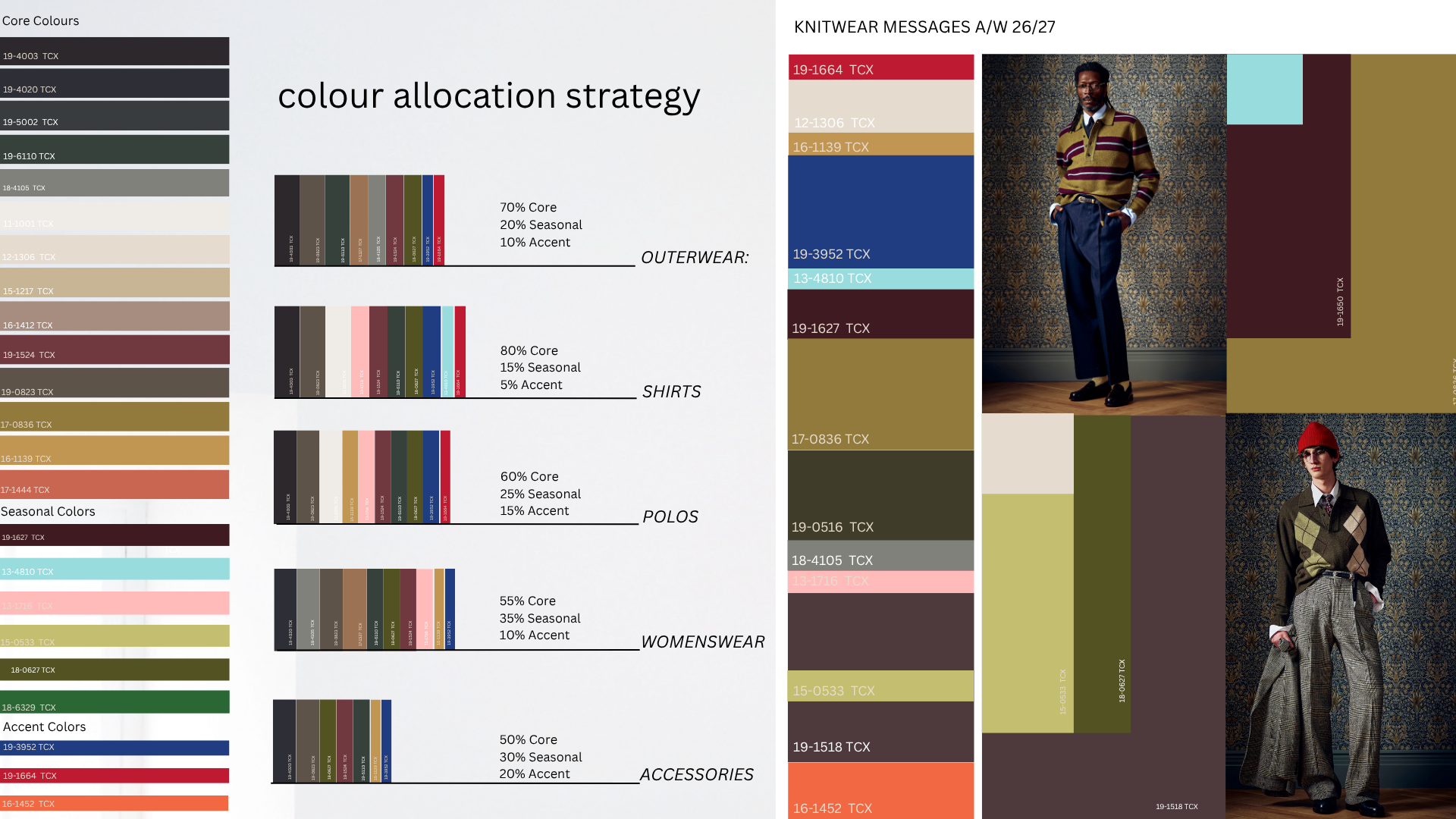 10 — COLOUR ALLOCATION STRATEGY