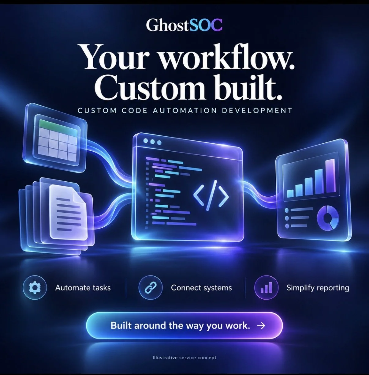 Tailored Automation & AI Solutions for Business