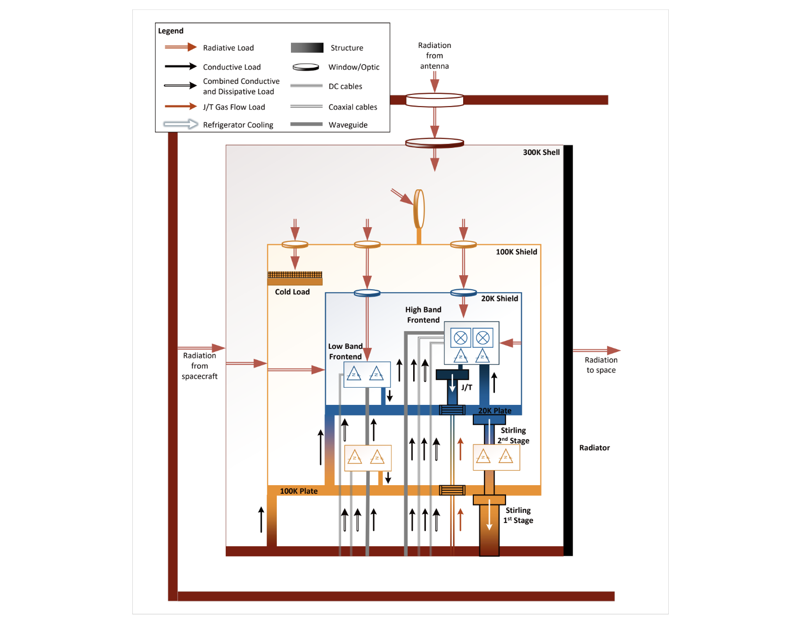 4 K cryocooling for space VLBI with the black hole explorer