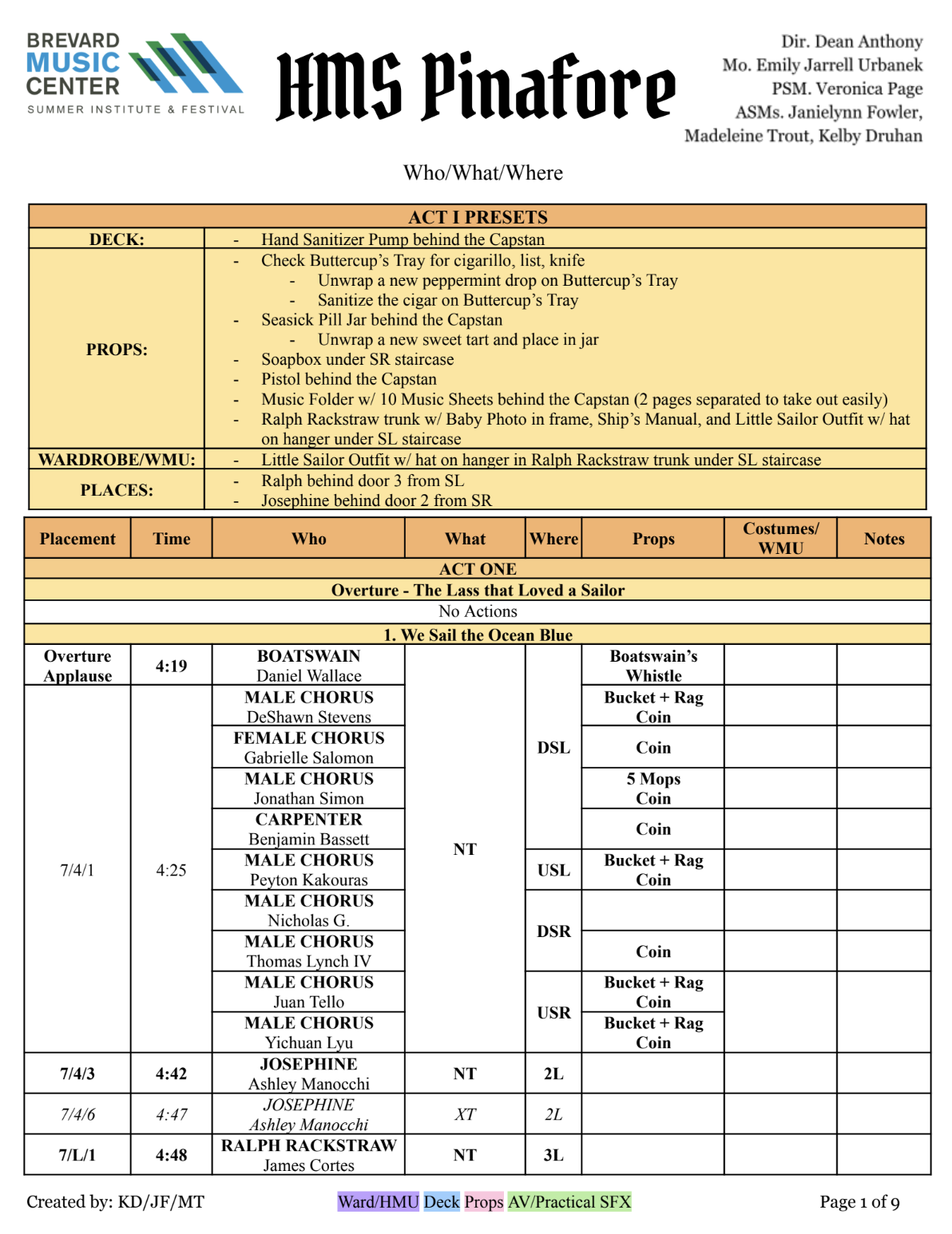 Who/What/Where made throughout the rehearsal process to track all moving pieces of the show. Was eventually used by the PA and Asst. Director alongside my calling script to do my and another ASMs track during Tech and Shows.