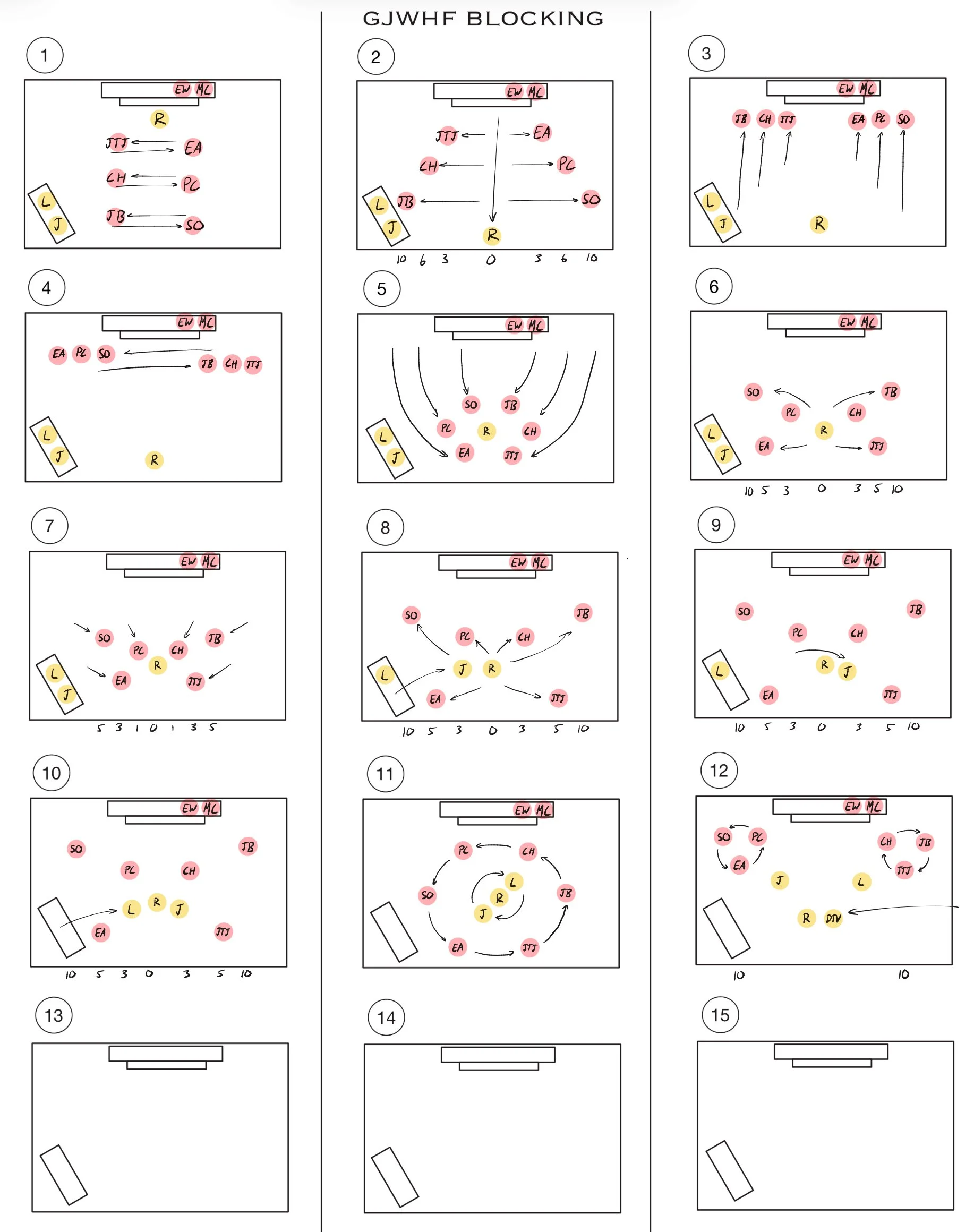 Blocking Diagrams from a rehearsal early on in the process, used to help Jennifer Werner, the dance captain, and the cast remember what number they had been placed on.