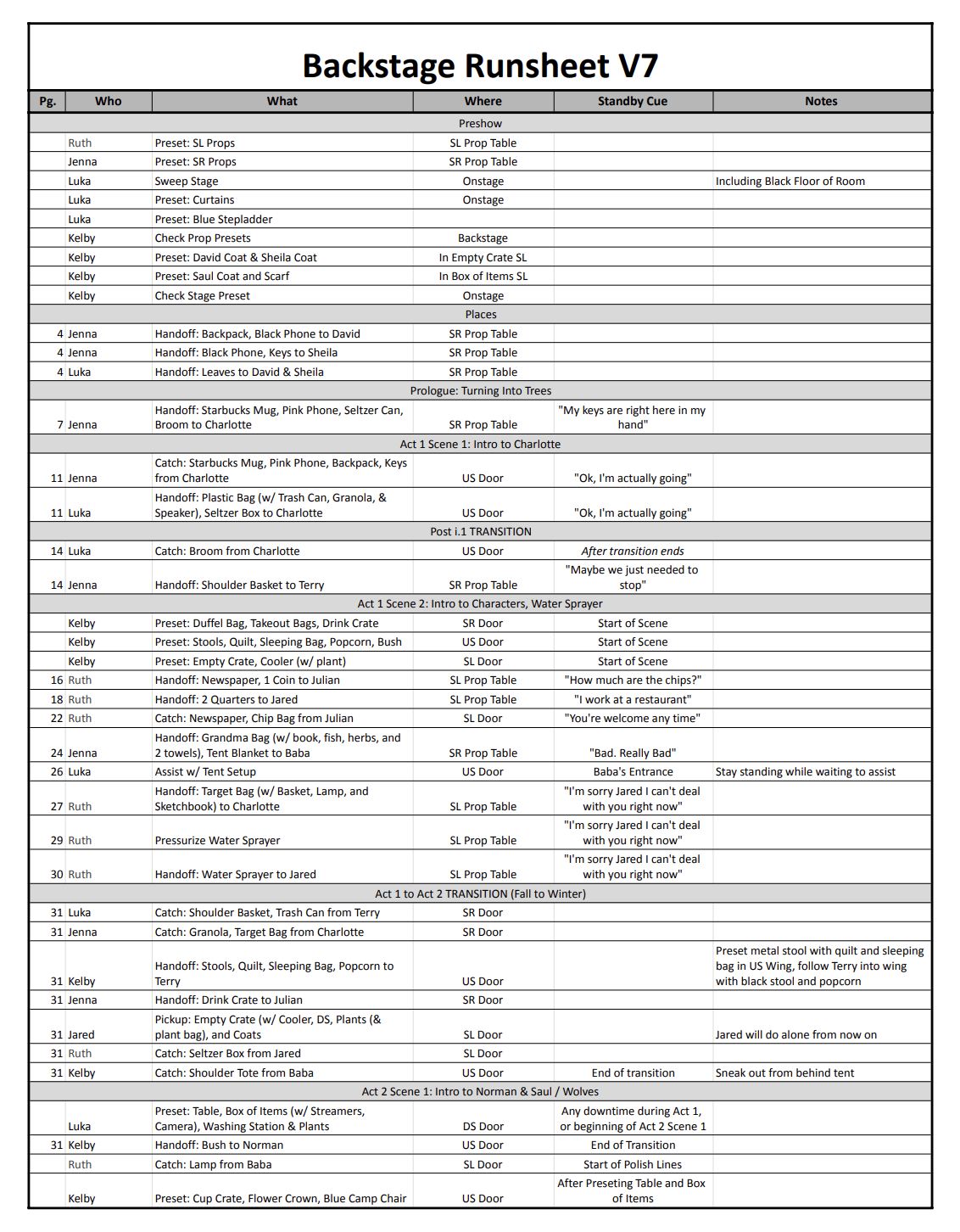 Runsheet to track which crew member (3 crew, comprised of acting freshmen) was doing what task and when at every part of the show