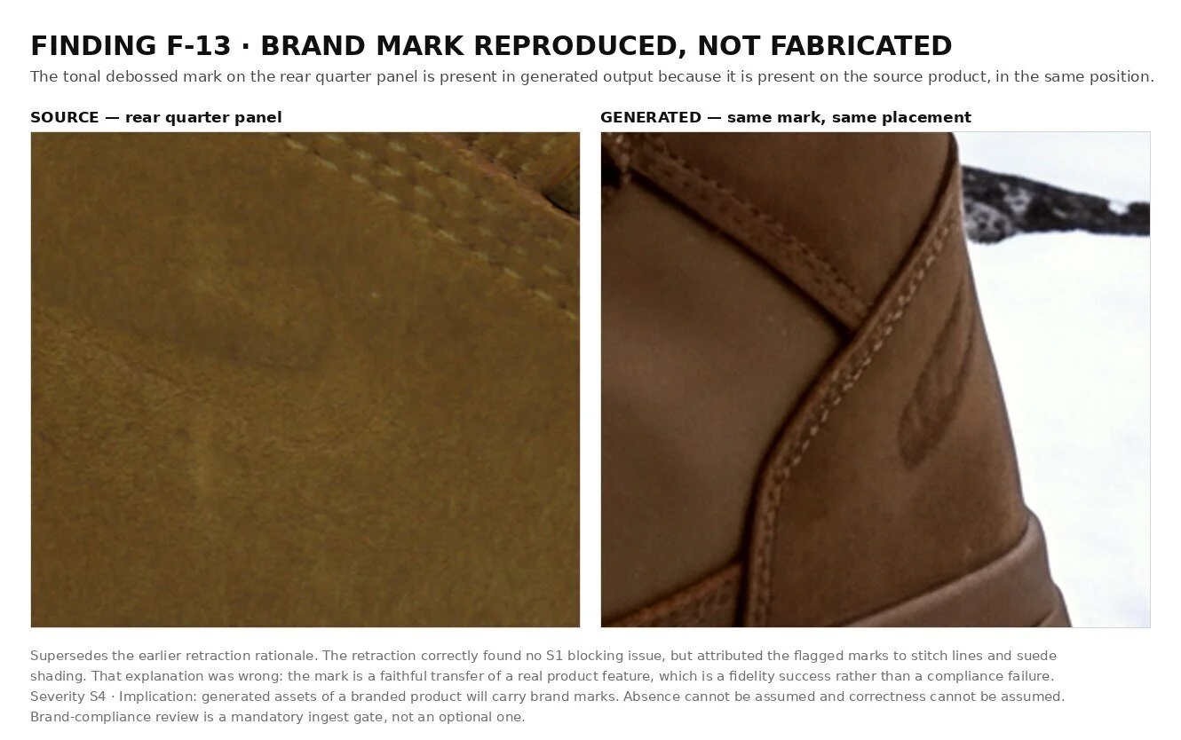 Finding F-13, and the retraction kept on record. An early draft logged a trademark-reproduction risk. A matched-crop audit showed the model had reproduced a debossed mark that is on the physical product, in the same place. The finding was withdrawn a