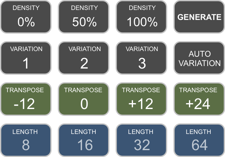 Button layout for each of the 4 quadrants in ACDBRAIN.