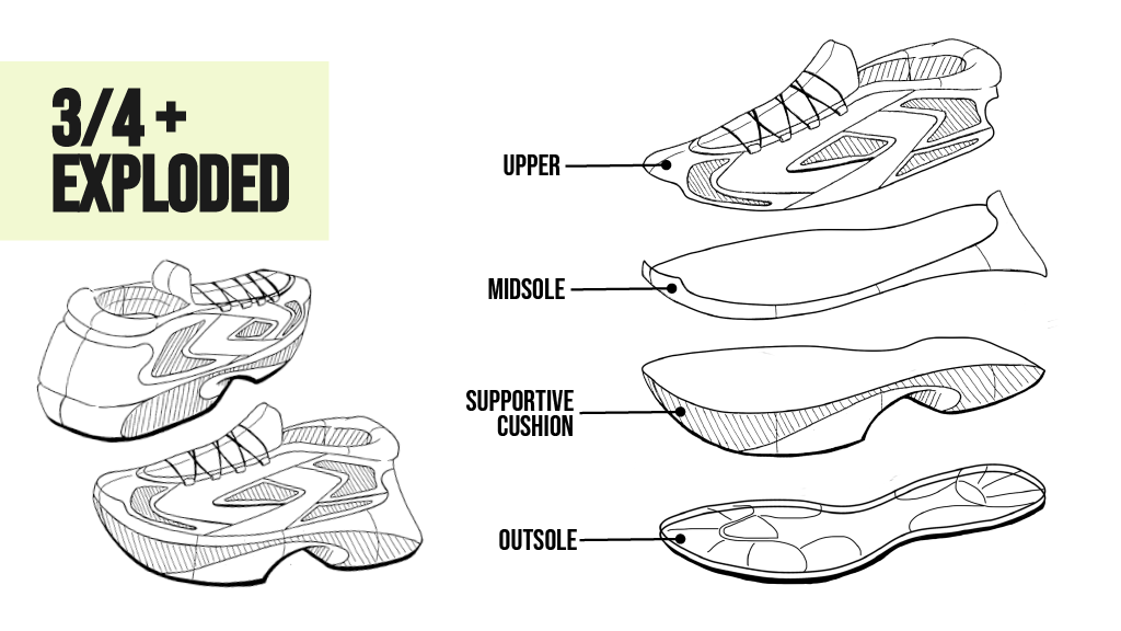 Diagram of a sneaker labeled with four components: upper, midsole, supportive cushion, and outsole, with exploded view showing how the parts fit together.