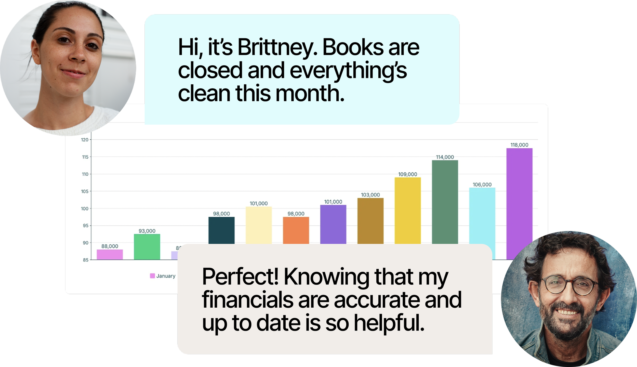 Monthly books closed, clean, and ready to act on.