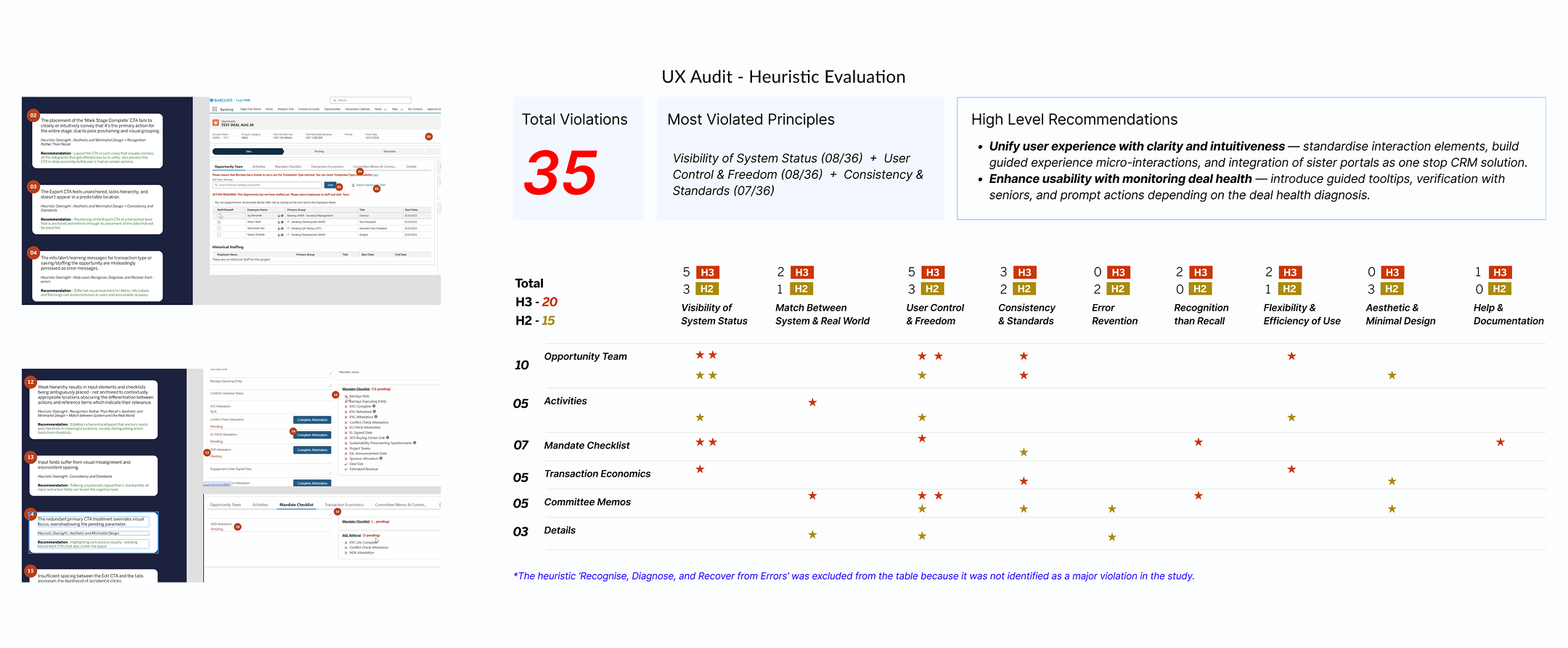 UX Audit