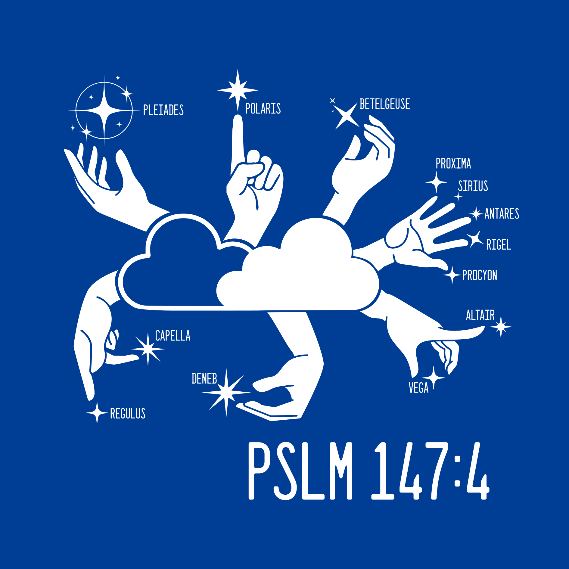 Psalm 147:4 - Stars Numbered and Named