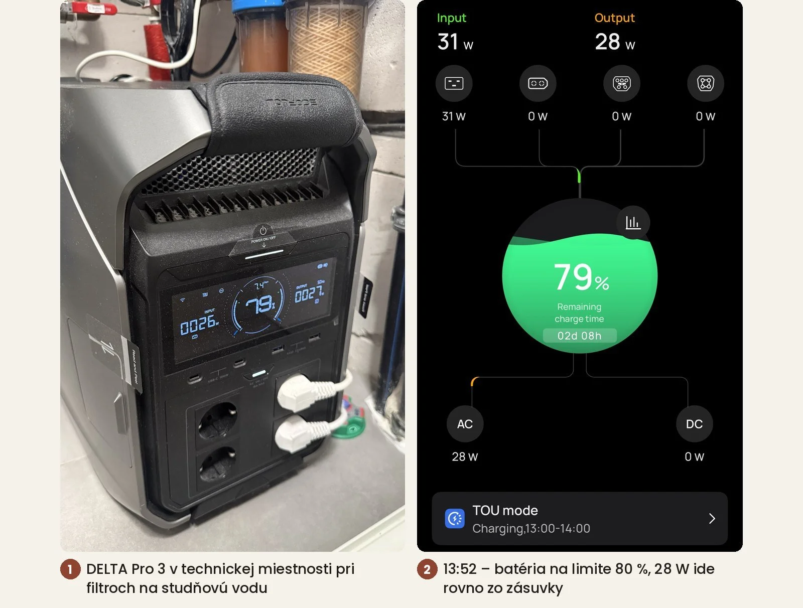 EcoFlow DELTA Pro 3 v technickej miestnosti a aplikácia: batéria na limite 80 %, 28 W ide rovno zo zásuvky