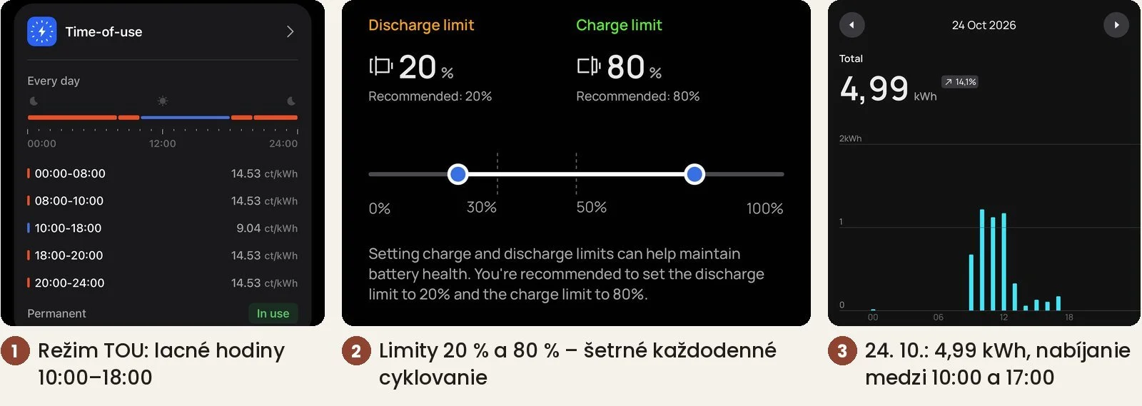 Nastavenie v aplikácii EcoFlow: režim TOU s lacnými hodinami 10:00–18:00, limity 20 % a 80 % a graf nabíjania