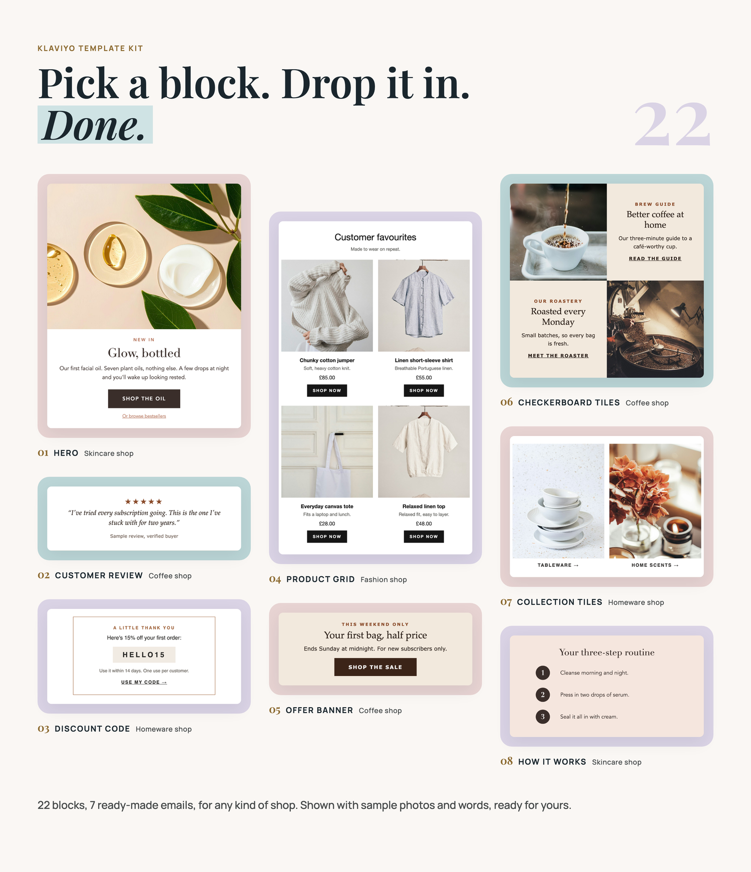 Pick a block. Drop it in. Done. Eight of the 22 blocks, shown for made-up skincare, coffee, homeware and fashion shops: hero, customer review, discount code, product grid, offer banner, checkerboard tiles, collection tiles and how it works.