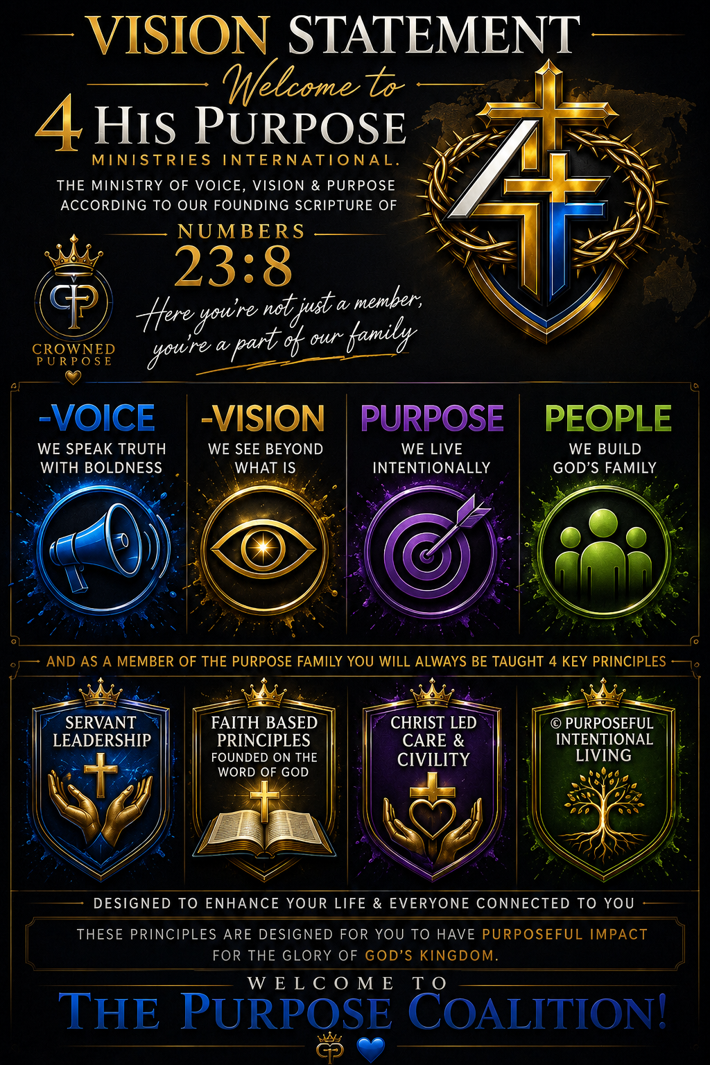 Vision statement poster for His Purpose Ministries International, featuring the ministry’s voice, vision, purpose, and people pillars, four biblical principles, and a welcome to The Purpose Coalition.
