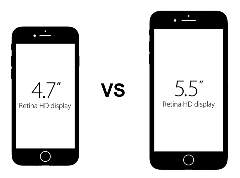 Battle of The Phones: Premium Phones vs Standard Phones
