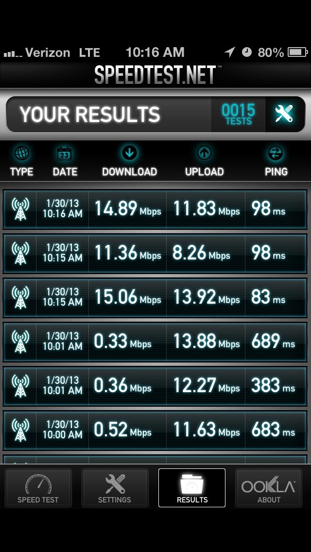 Slow data speeds? Try this