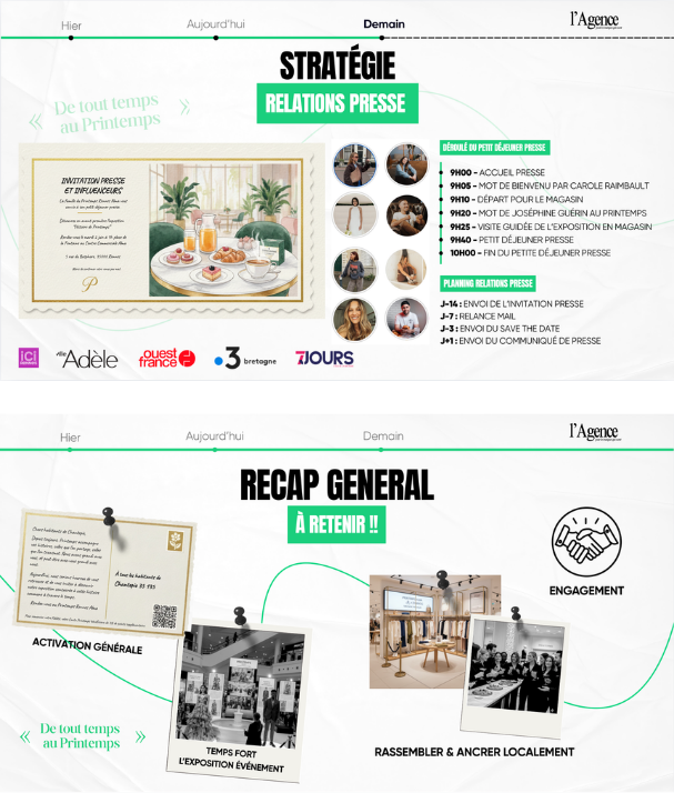 Infographie en français présentant une stratégie de relations presse et un récapitulatif d’activation événementielle pour l’agence L’Agence, avec planning, photos et logos médias.