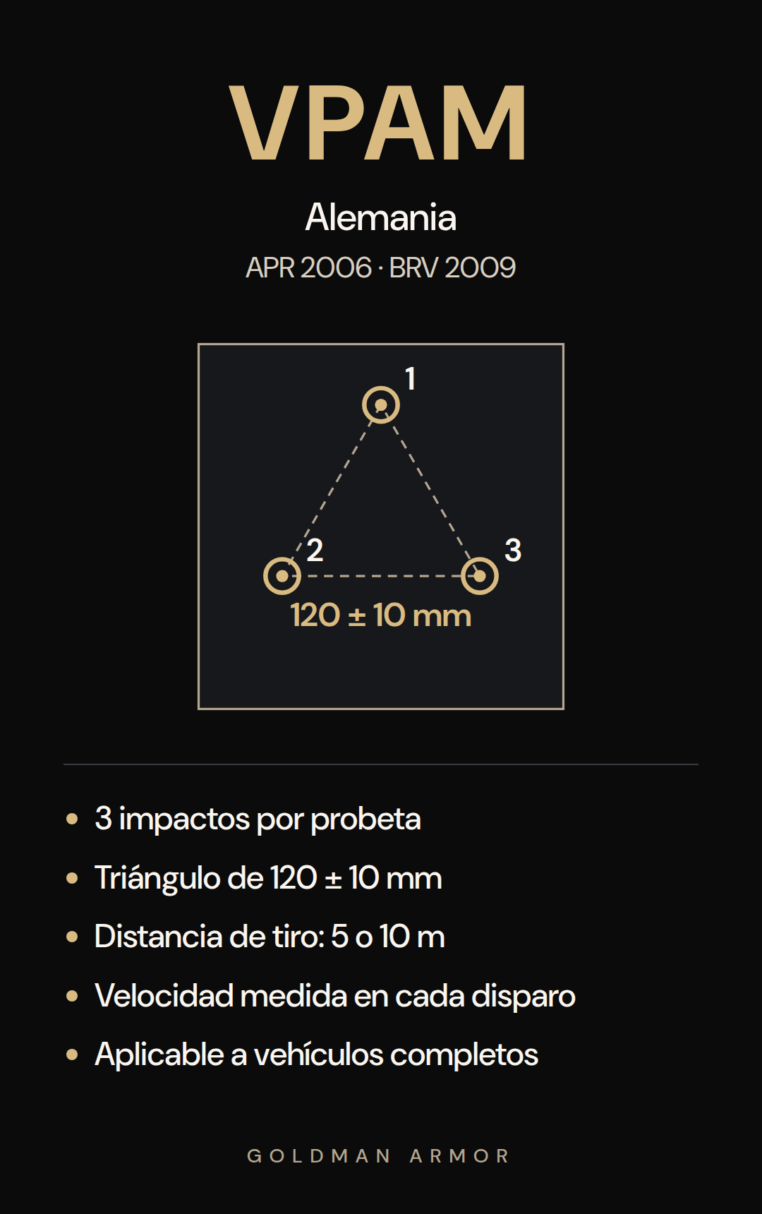 Patrón de prueba balística VPAM, triángulo de tres impactos a 120 ± 10 mm.
