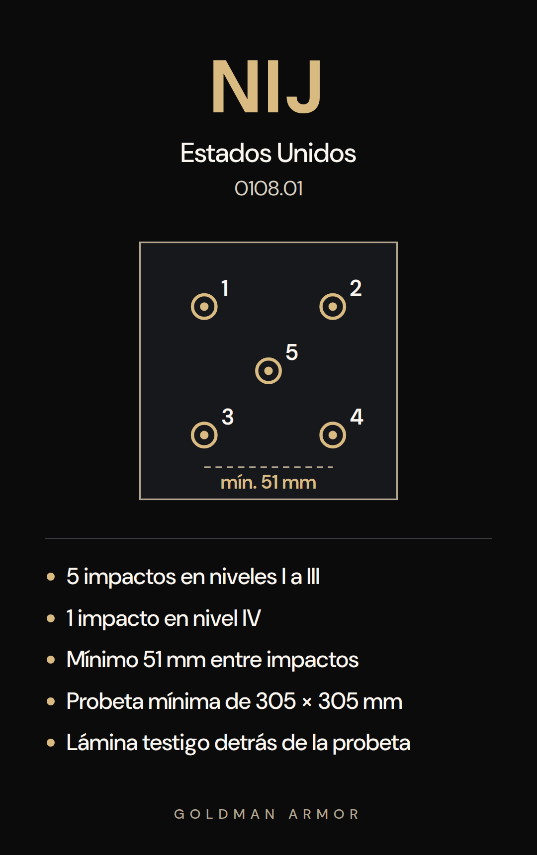 Patrón de prueba balística NIJ 0108.01, cinco impactos distribuidos.