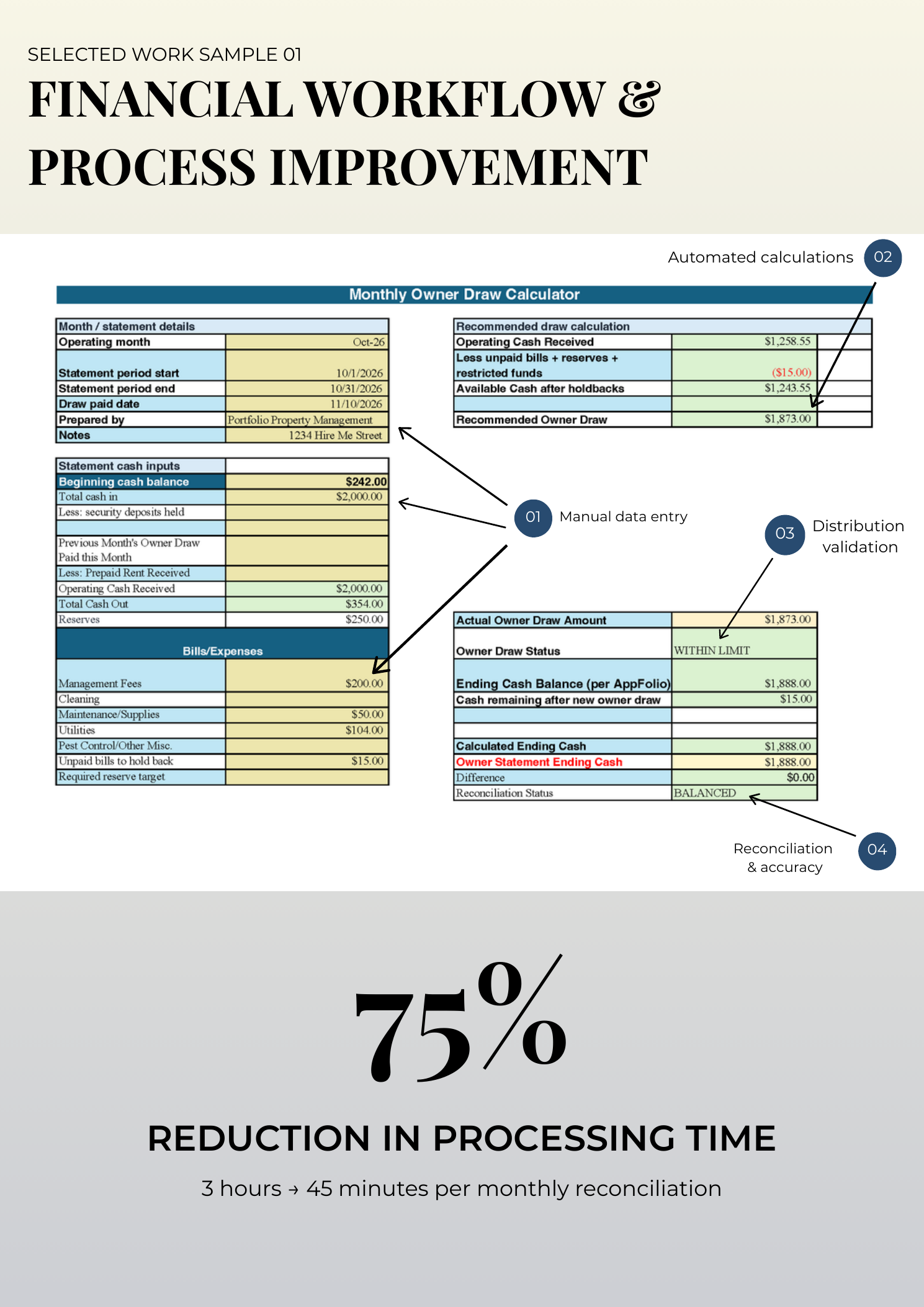 Financial Workflow & Process Improvement: Designed an Excel-based reconciliation tool that reduced monthly processing time from three hours to 45 minutes — a 75% improvement in efficiency.