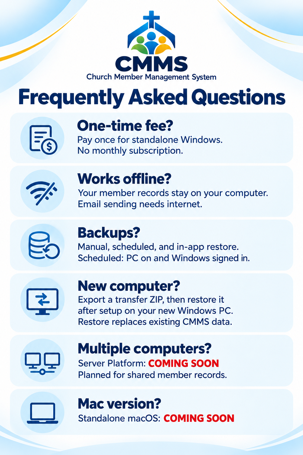 CMMS Church Member Management System frequently asked questions infographic covering one-time Windows fee, offline use, backups, computer transfers, multiple computers, and upcoming Mac version