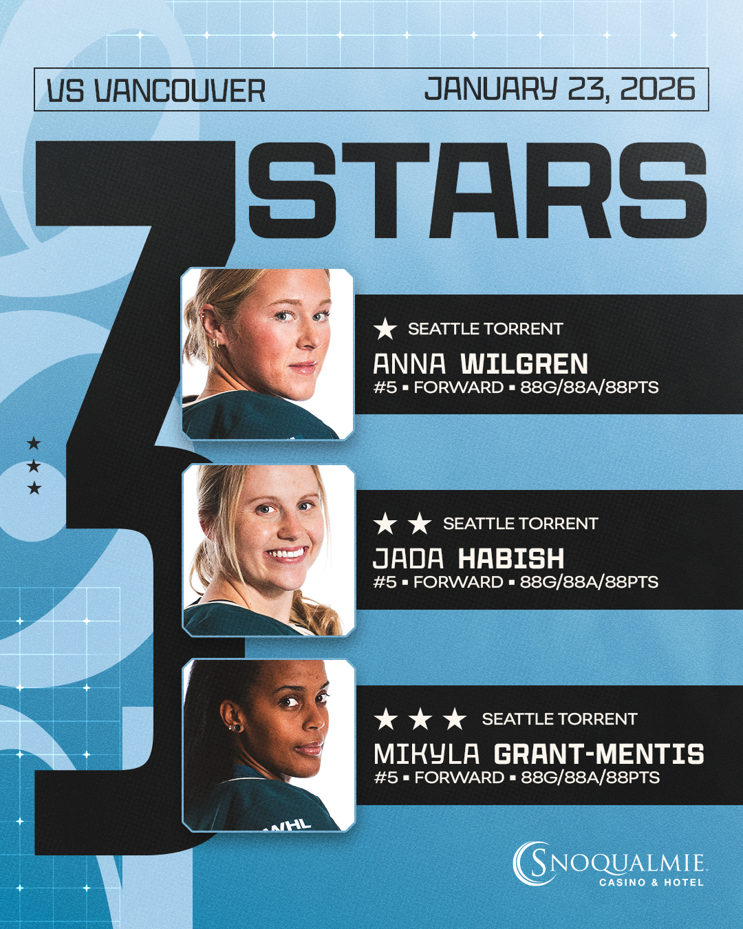 4x5-3stars.png