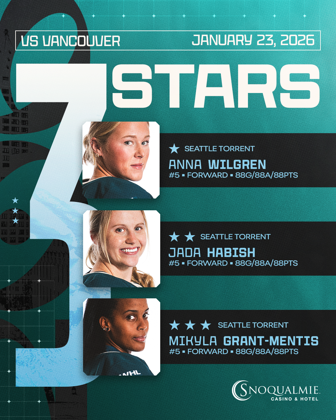 4x5-3stars.png