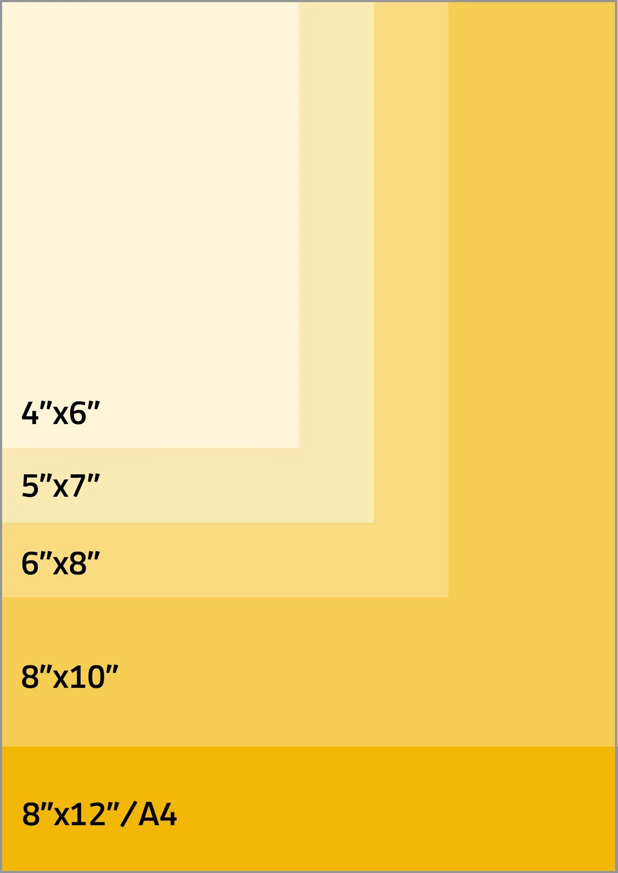 A poster with different size options for printing photos. The sizes listed are 4x6 inches, 5x7 inches, 6x8 inches, 8x10 inches, and 8x12 inches or A4.