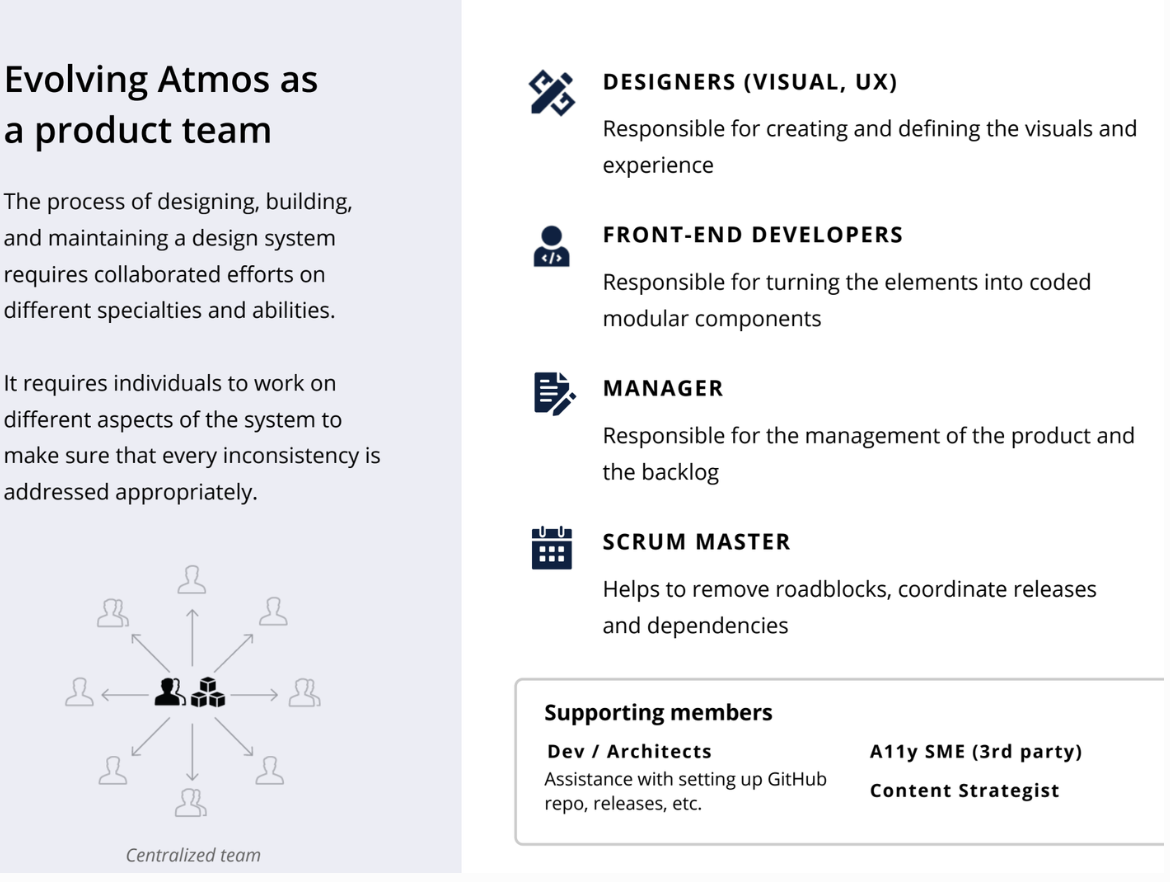 A Design System is a Product