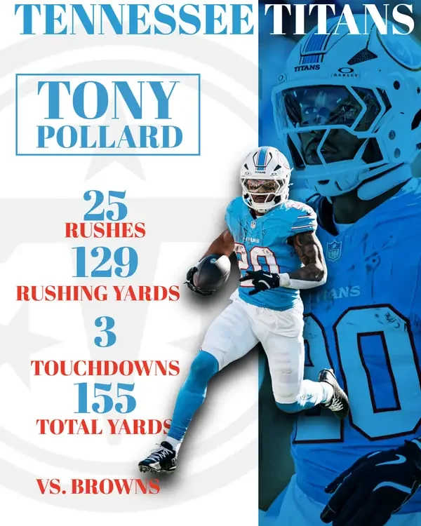 Tennessee Titans running back Tony Pollard graphic showing 25 rushes, 129 rushing yards, 3 touchdowns, and 155 total yards versus the Browns.
