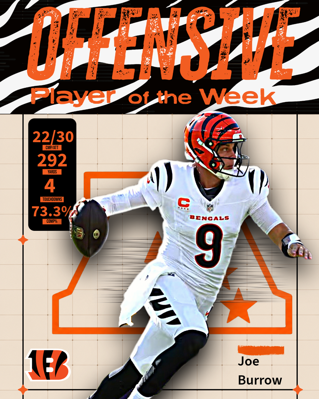 Joe Burrow AFC Player of the Week Graphic.png