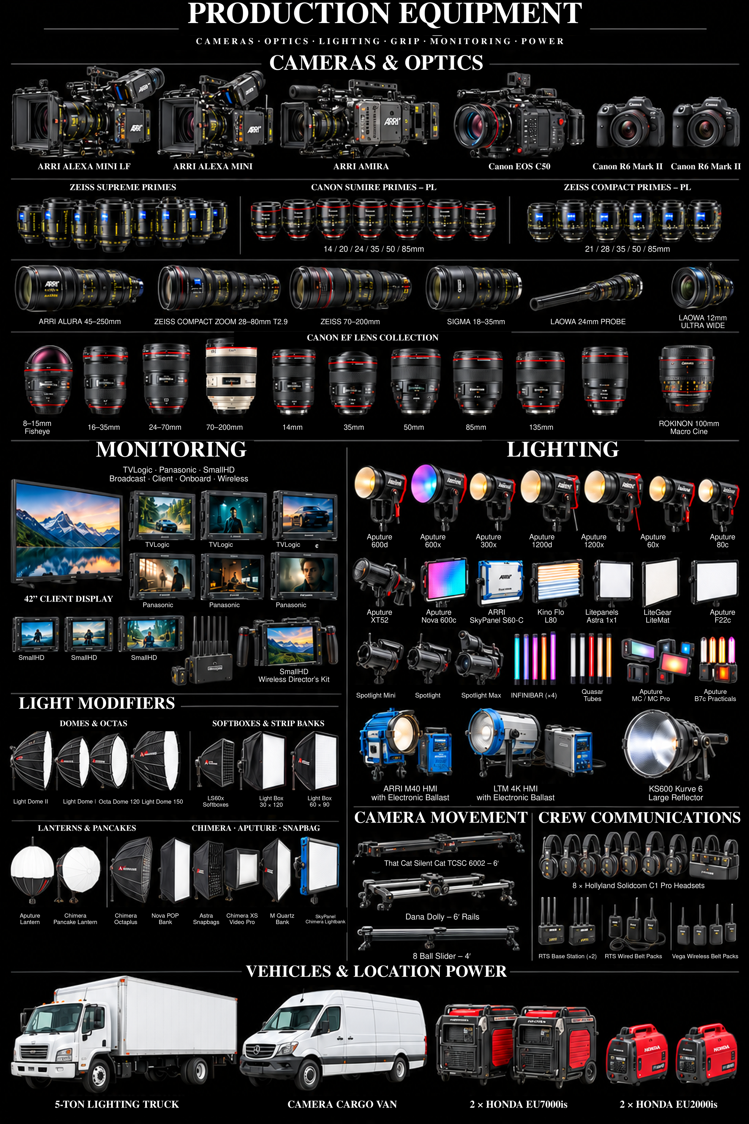 Production equipment catalog showing cinema cameras, lenses, monitors, lighting fixtures, modifiers, camera movement gear, crew communications equipment, vehicles, and generators.