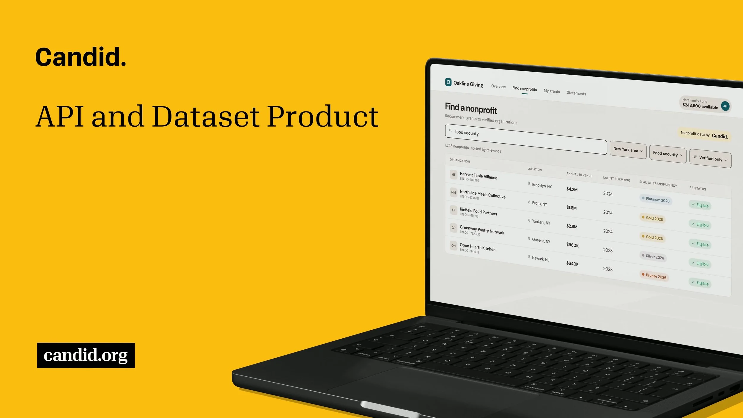 Candid API and Datasets