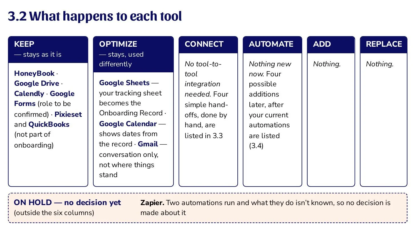 Blueprint page: what happens to each tool, sorted into Keep, Optimize, Connect, Automate, Add and Replace