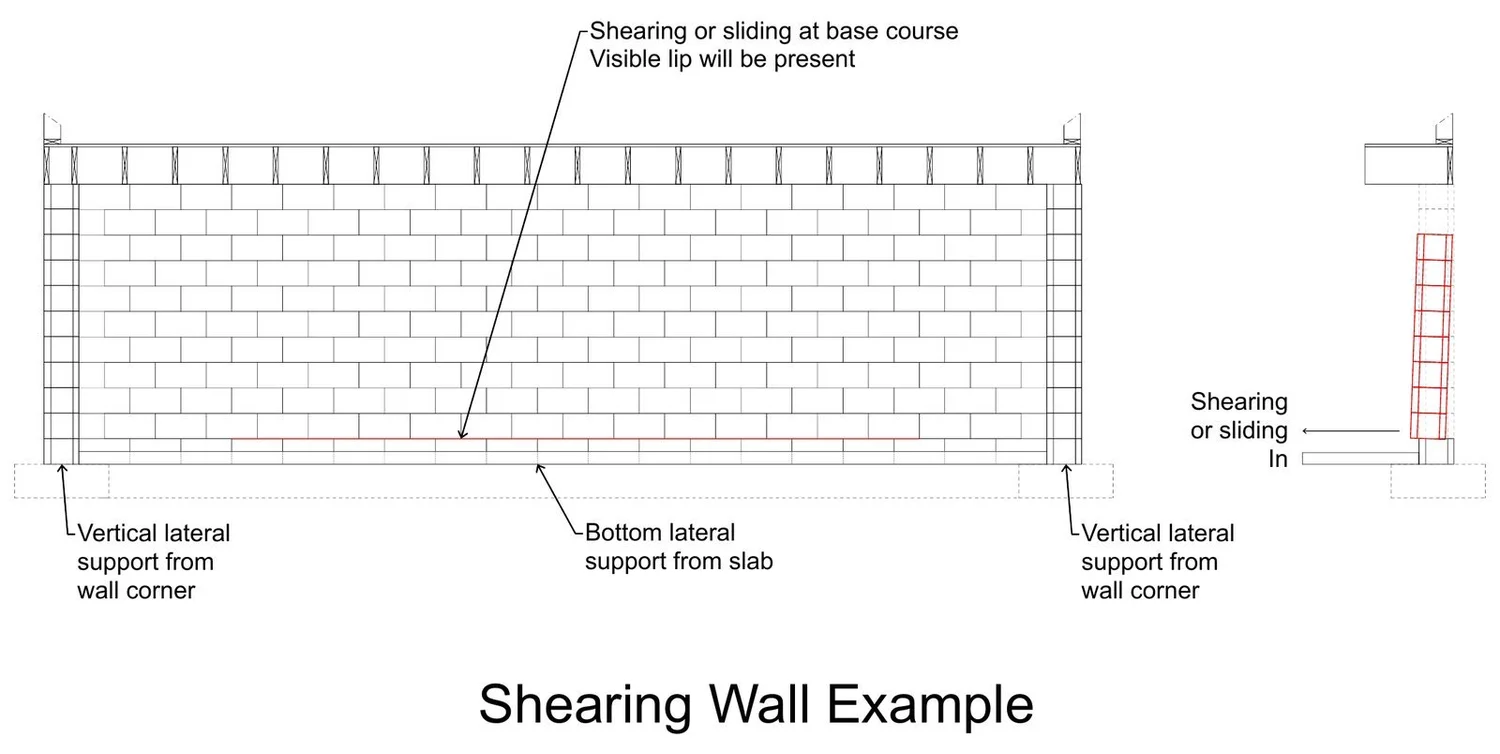 Shearing wall: the slab holds the bottom course and everything above slides in, leaving a visible lip at the base course.