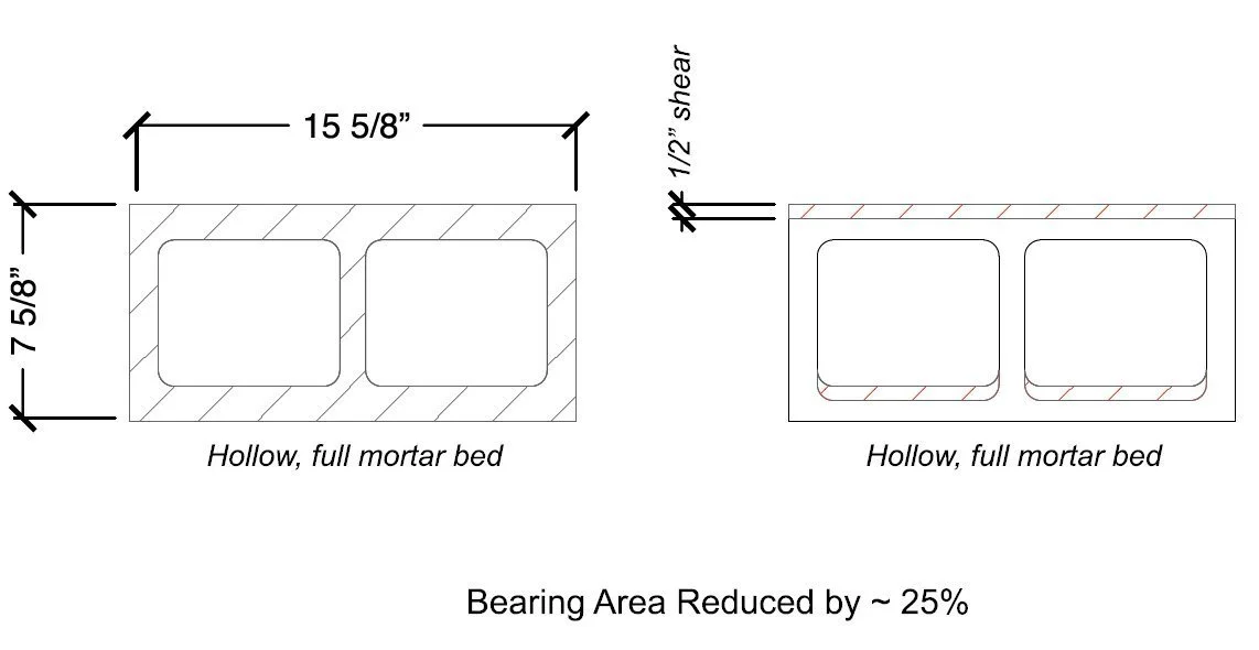 Half an inch of slide reduces the mortar bearing area by roughly 25 percent.