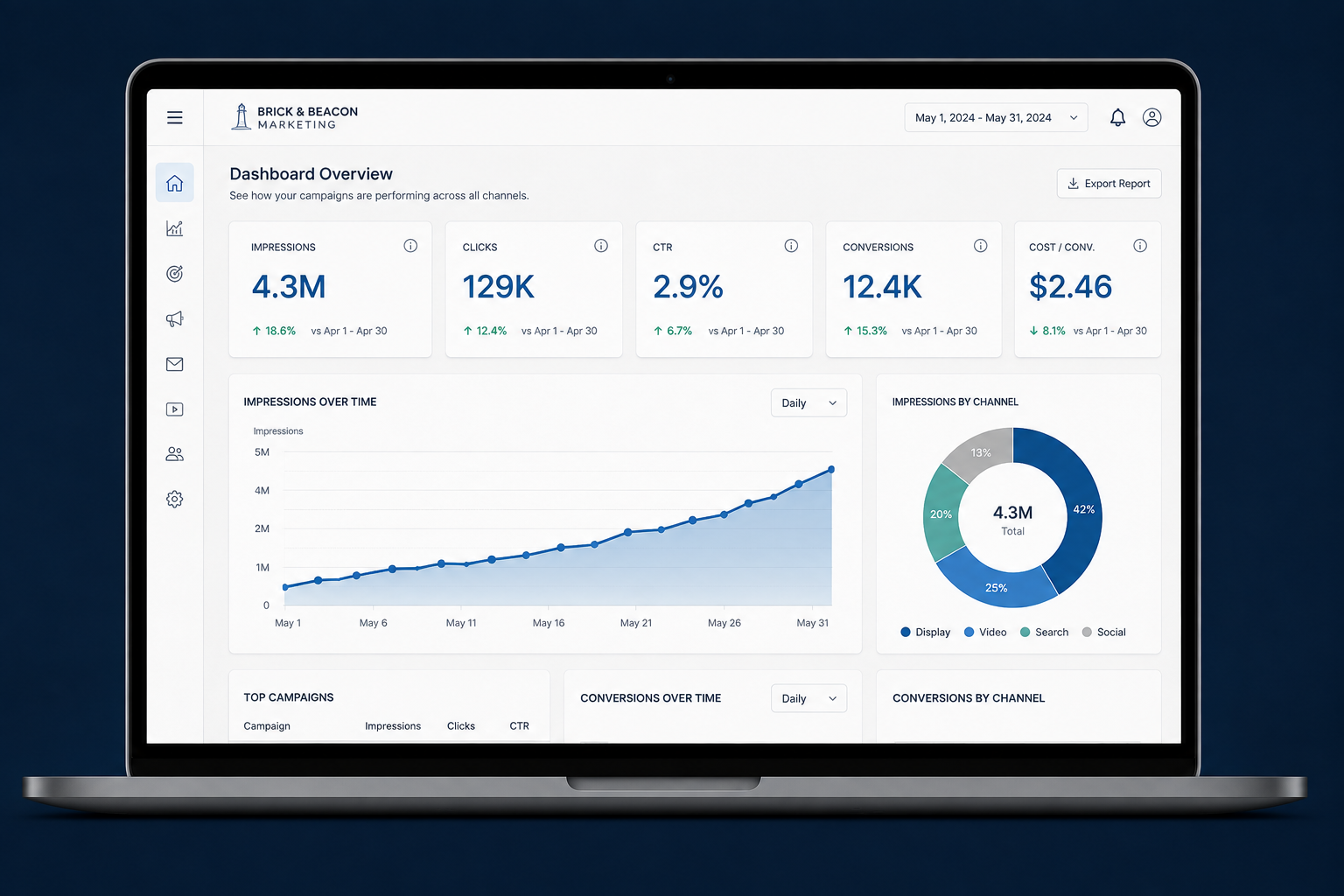 Brick and Beacon display campaign reporting dashboard