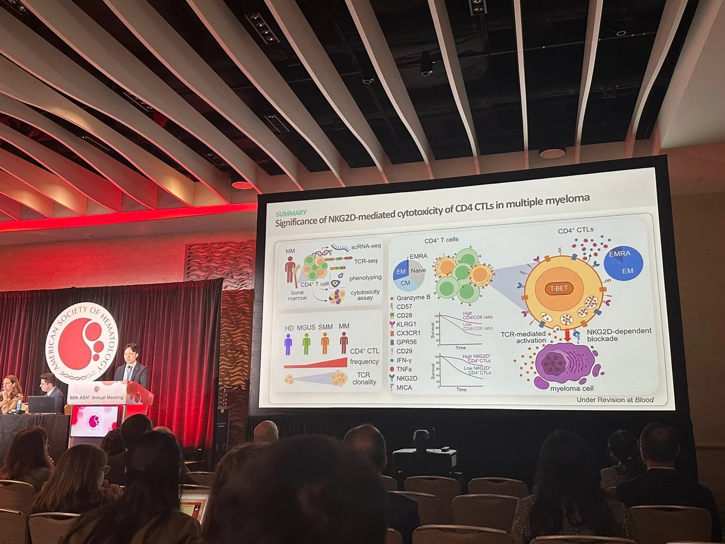 Dec 8, 2024 — Oral presentation at ASH 2024.